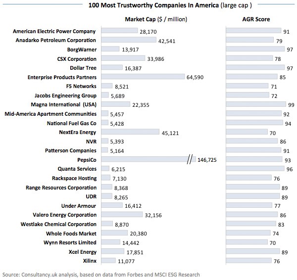 100 Most Trustworthy Companies in America (large cap).jpg